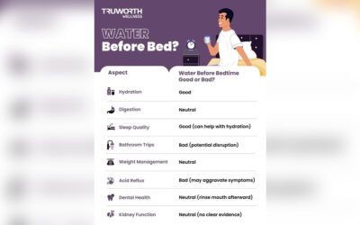 When Should You Stop Drinking Water at Night