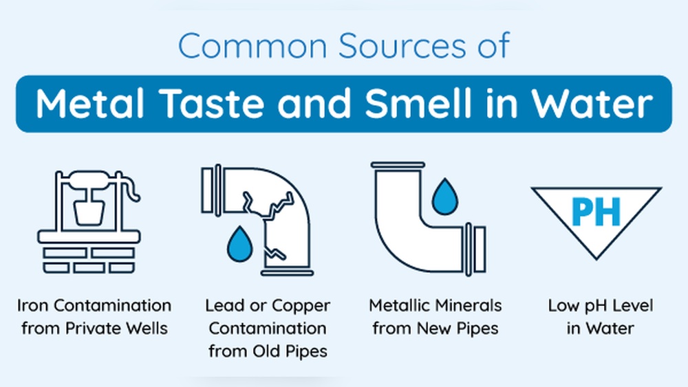 Why Water Tastes Metallic