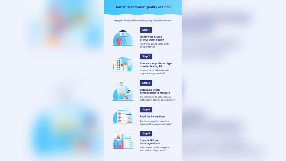 How to Check Municipal Water Quality