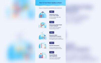 How to Check Water Quality in My Area: Simple Steps to Ensure Safety