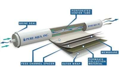 How to Reduce Tds in Water: Simple and Effective Methods Explained