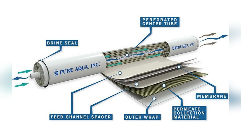 How to Reduce Tds in Water