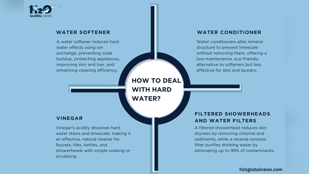 Is Hard Water Safe to Drink