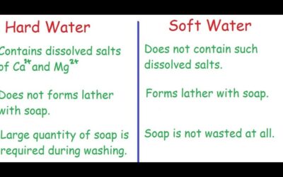 What is the Difference between Hard And Soft Water: Key Facts Explained