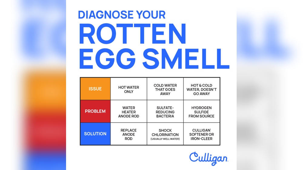 Why Does My Water Smell Bad